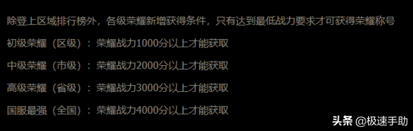王者榮耀稱號在哪里設置？2021最新版榮耀稱號優化匯總
