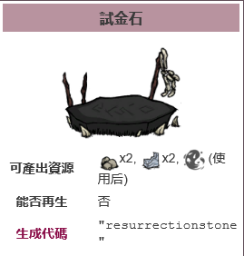 《饑荒》復活方式詳解 活下去就靠它們了