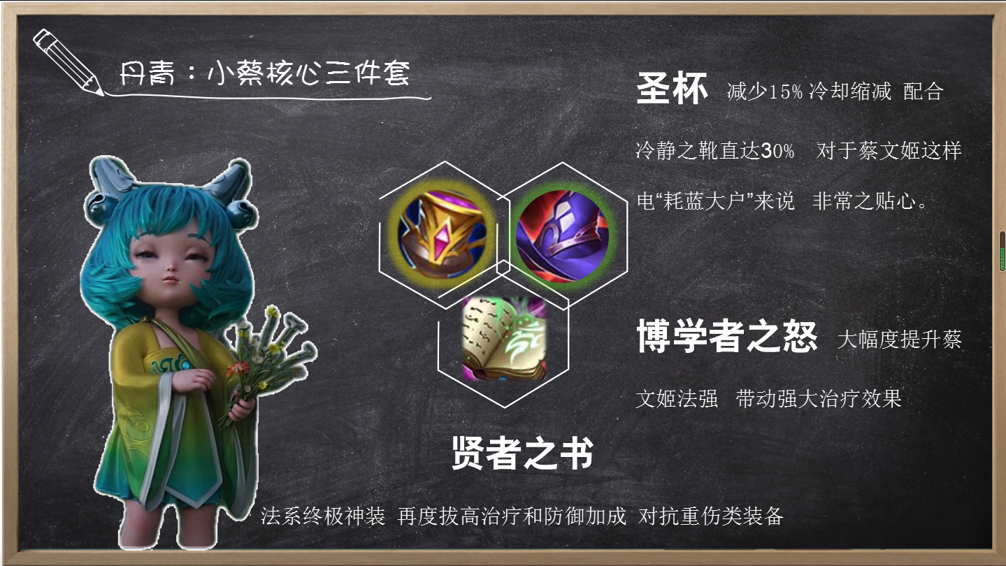 深挖技能機制，能讓蔡文姬瘋狂回血的核心裝備，究竟是什么來路？