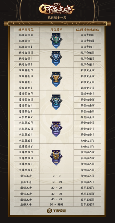 王者榮耀4.8更新：S23賽季開啟，新增兩件法裝，法師崛起