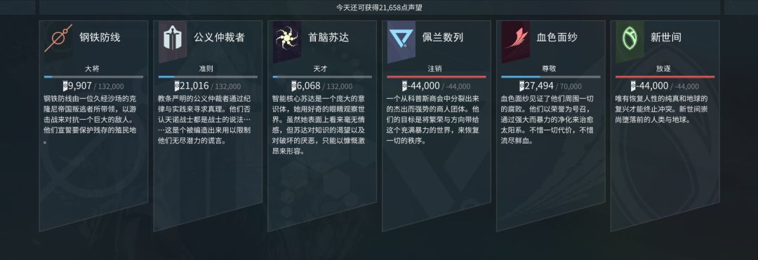 《星際戰甲》六大集團詳解