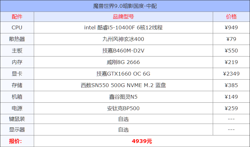 最新版的魔獸世界9.0暗影國度需要什么樣的電腦配置？
