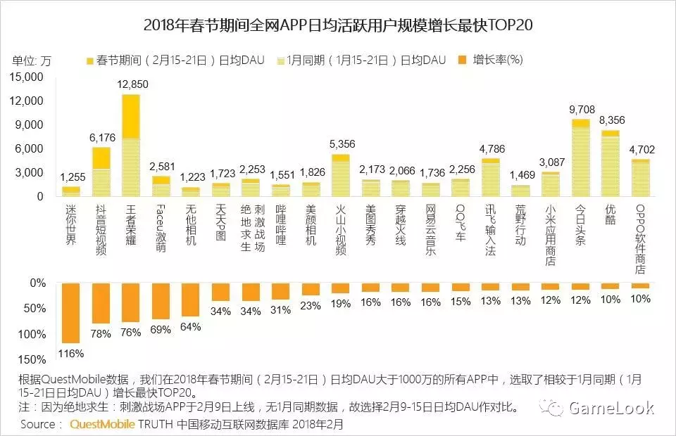 上線兩年經久不衰，DAU千萬的《湯姆貓跑酷》為何持續“逆生長”