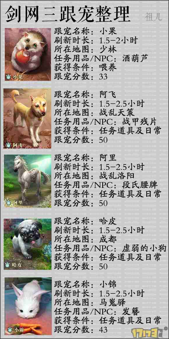 劍網3跟寵獲取方法大全 看看你還差哪只
