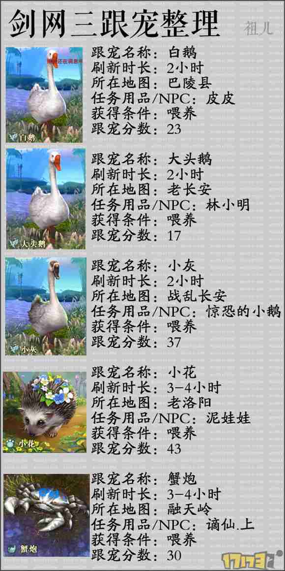 劍網3跟寵獲取方法大全 看看你還差哪只