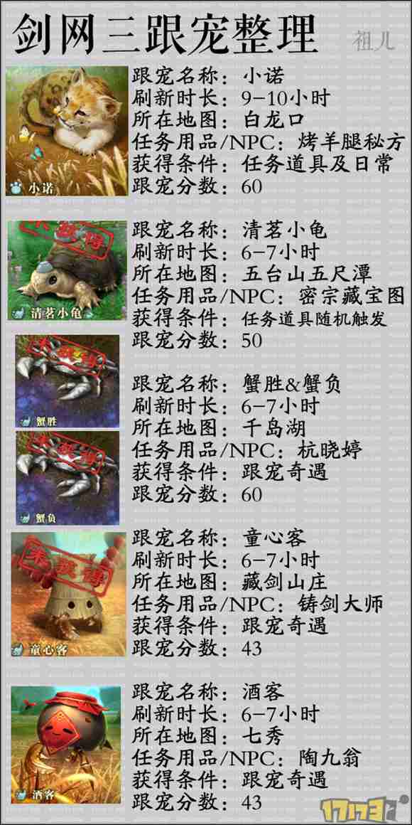 劍網3跟寵獲取方法大全 看看你還差哪只