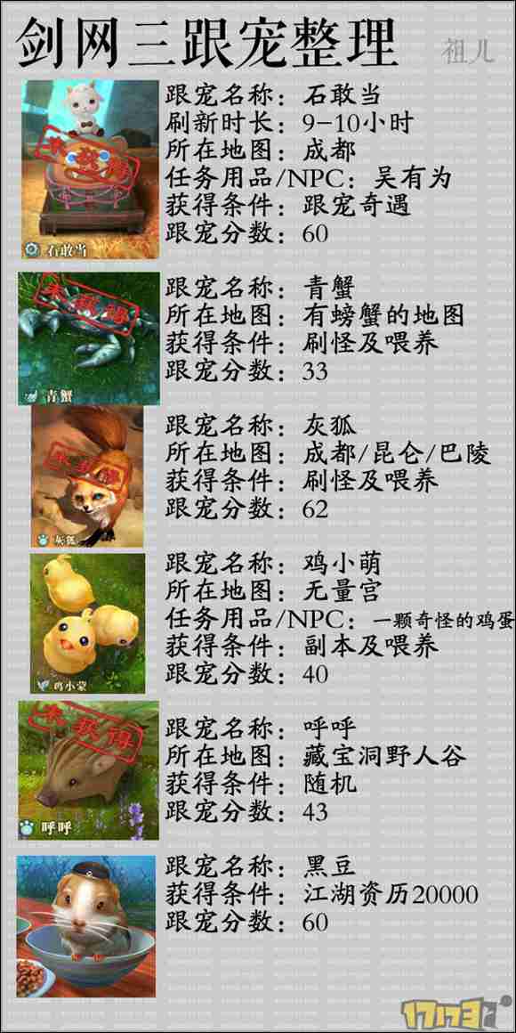 劍網3跟寵獲取方法大全 看看你還差哪只