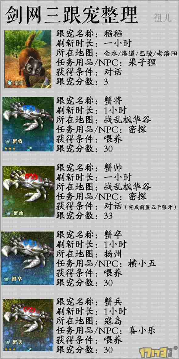 劍網3跟寵獲取方法大全 看看你還差哪只