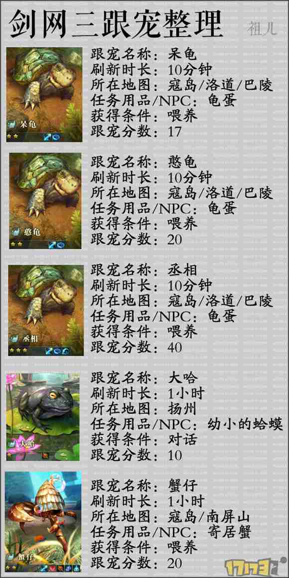 劍網3跟寵獲取方法大全 看看你還差哪只