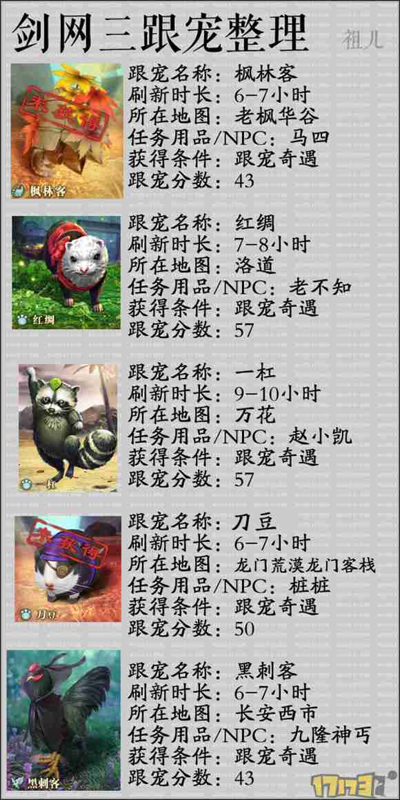 劍網3跟寵獲取方法大全 看看你還差哪只