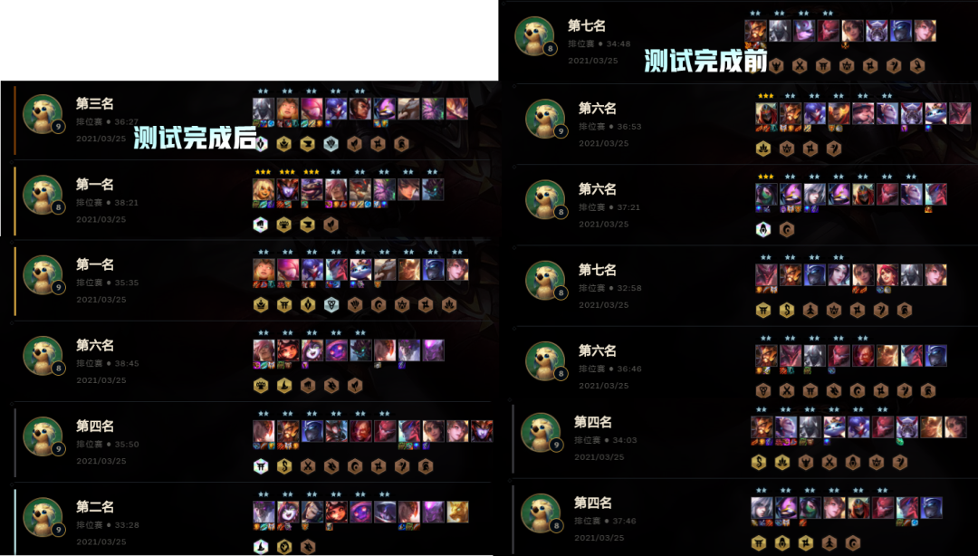 云頂之弈新手也能學會的上大師運營，核心裝備連勝運營法則