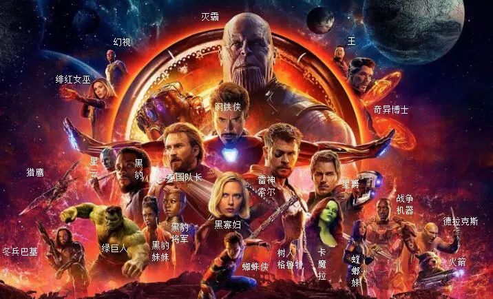 復仇者聯盟四關鍵人物角色匯總介紹
