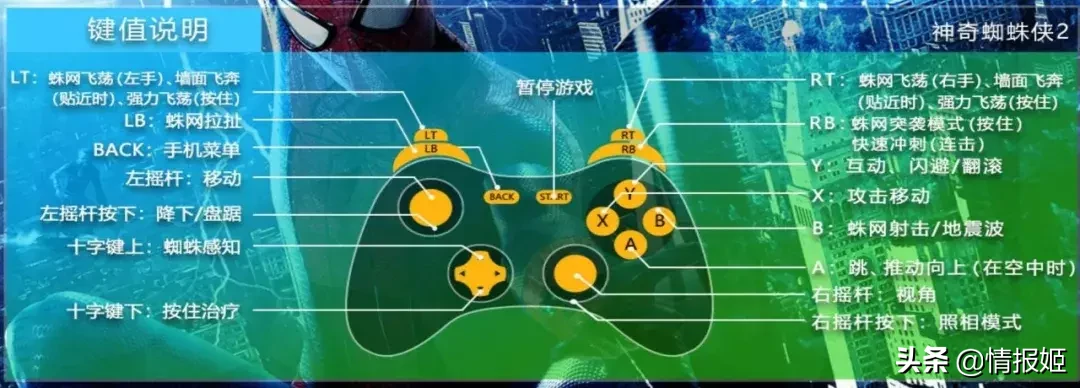 想成為蜘蛛俠？這款游戲讓你體會在鋼鐵叢林中穿梭的感覺