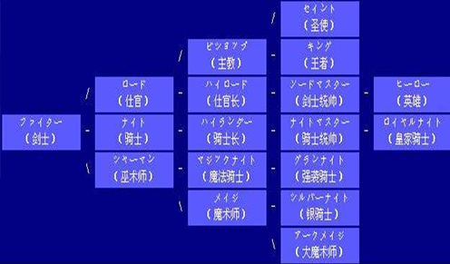 不朽戰棋魂，經典不褪色！SLG神作《夢幻模擬戰II》