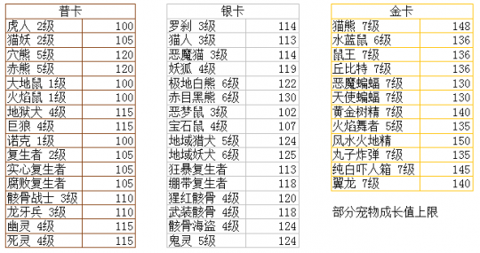 魔力寶貝中后期寵物推薦，金卡是玩家首選！