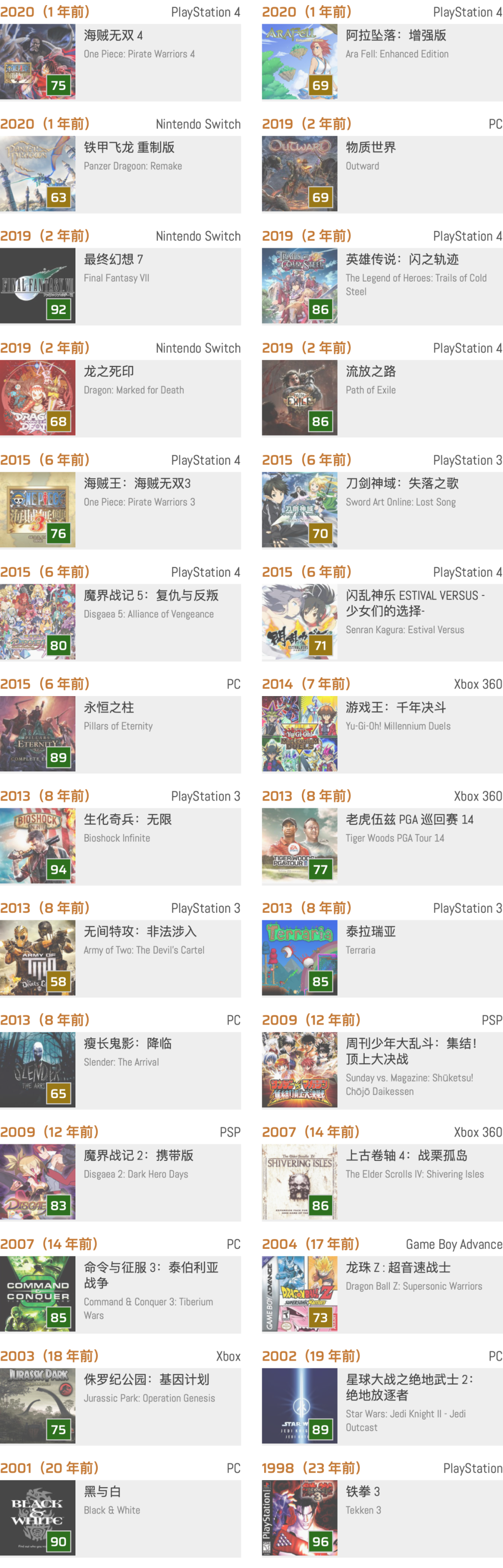 歷史上的今天:鐵拳 3(PS) (3月26日)
