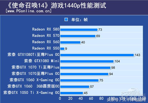 使命召喚14硬件測試：沒吃雞這么變態，但別少于3GB