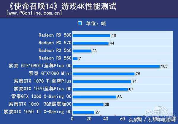 使命召喚14硬件測試：沒吃雞這么變態，但別少于3GB