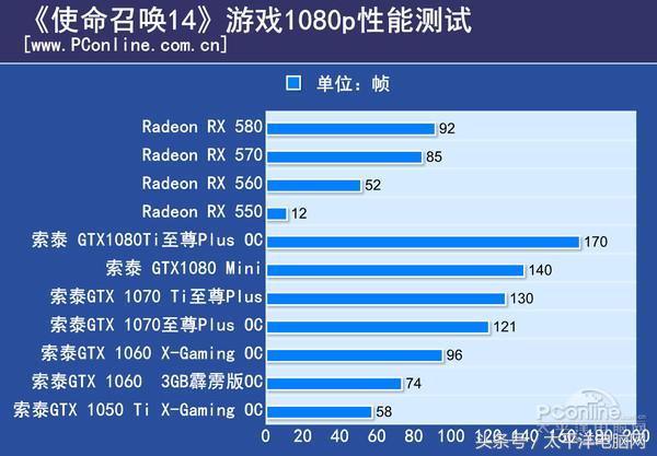 使命召喚14硬件測試：沒吃雞這么變態，但別少于3GB