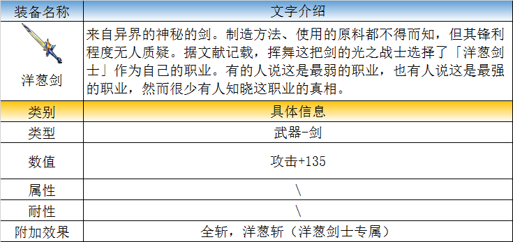 毫無缺點的職業！《最終幻想》傳說中的職業——洋蔥劍士