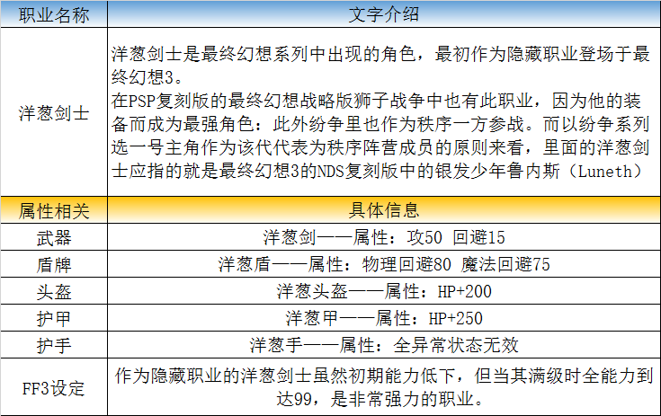 毫無缺點的職業！《最終幻想》傳說中的職業——洋蔥劍士