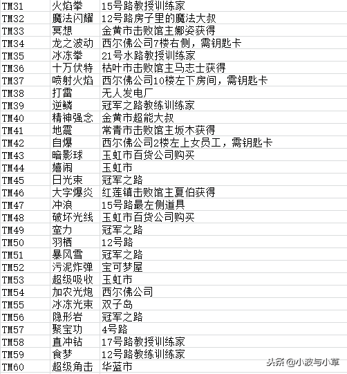 《口袋妖怪Let‘s Go》技能招式機器你都收集完整了嗎？