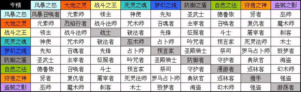 《泰坦之旅》:一款不輸于暗黑破壞神2的經典單機游戲