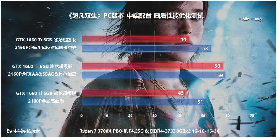 《超凡雙生》PC版本來了，那么它需要什么配置爽玩呢？詳解和測試
