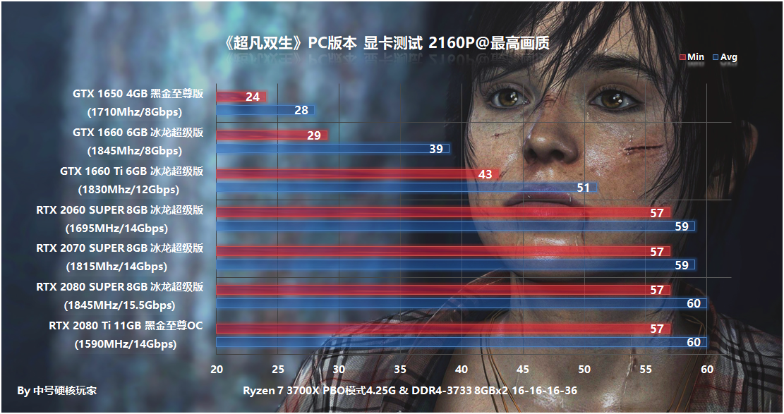 《超凡雙生》PC版本來了，那么它需要什么配置爽玩呢？詳解和測試