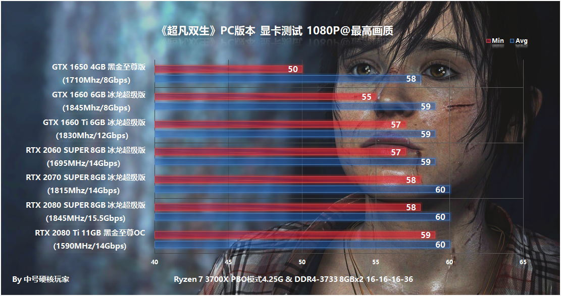 《超凡雙生》PC版本來了，那么它需要什么配置爽玩呢？詳解和測試