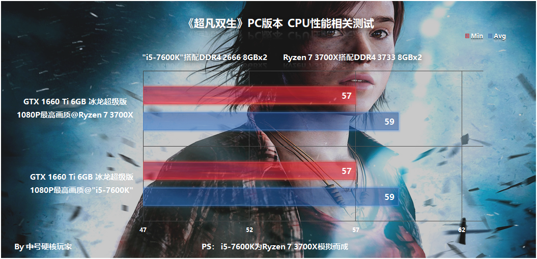 《超凡雙生》PC版本來了，那么它需要什么配置爽玩呢？詳解和測試