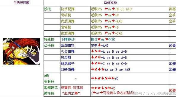 《安魂曲》：精準刺激的搓招表式格斗，華麗的硬派連招體驗