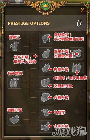 工人物語7一周目過關攻略 一周目劇情要點分析