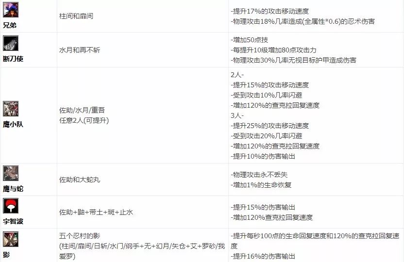 《疾風拂曉》地圖攻略