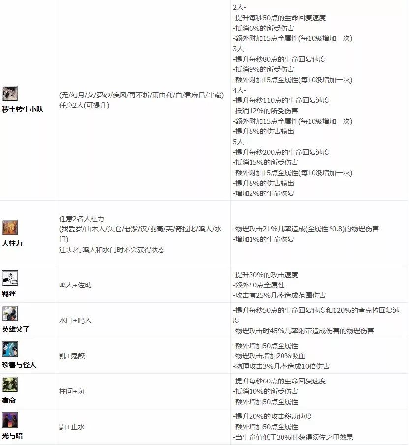 《疾風拂曉》地圖攻略