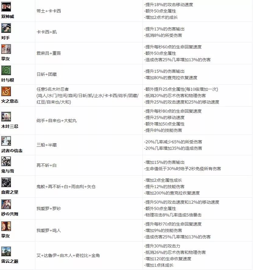《疾風拂曉》地圖攻略