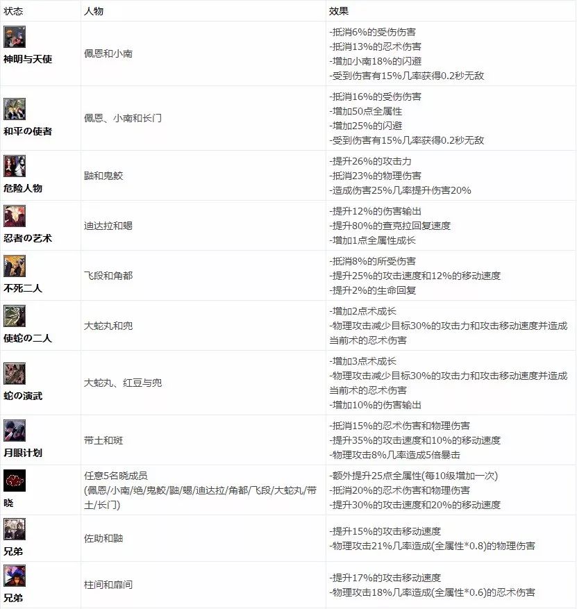 《疾風拂曉》地圖攻略