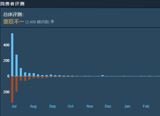 涼透了的《靈魂籌碼》，開始了一場自救
