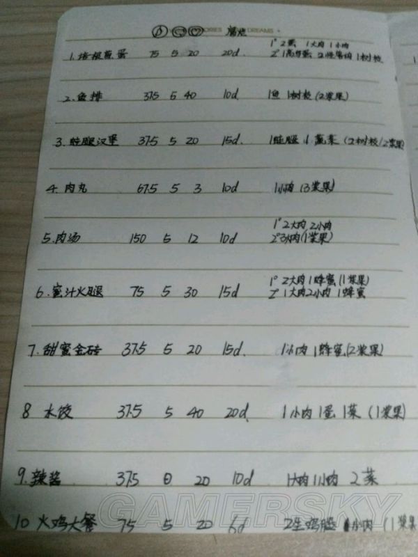 《饑荒》新手生存建議與實用技巧指南 新手開局怎么玩