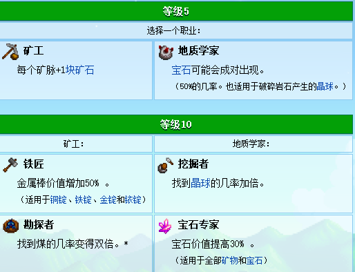 星露谷物語：詳解技能的選擇以及職業的進階，決定你的玩的流派