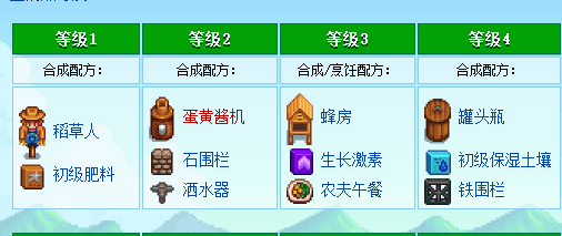星露谷物語：詳解技能的選擇以及職業的進階，決定你的玩的流派