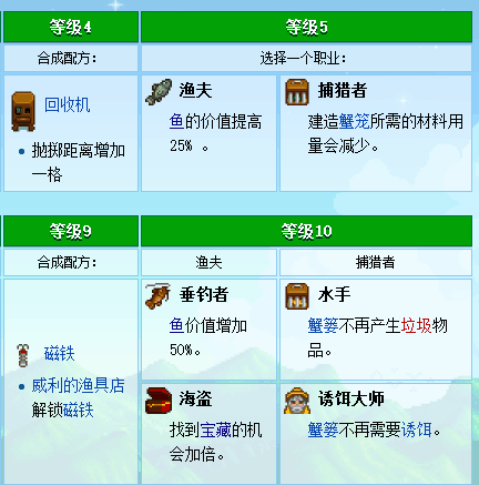 星露谷物語：詳解技能的選擇以及職業的進階，決定你的玩的流派