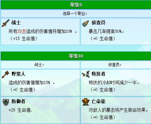 星露谷物語：詳解技能的選擇以及職業的進階，決定你的玩的流派
