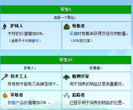 星露谷物語：詳解技能的選擇以及職業的進階，決定你的玩的流派
