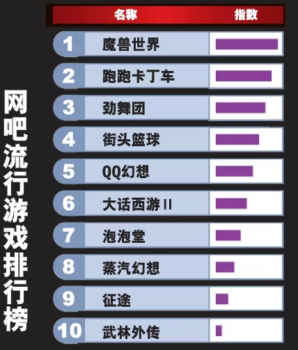 《街頭籃球》，在特定時代下流行