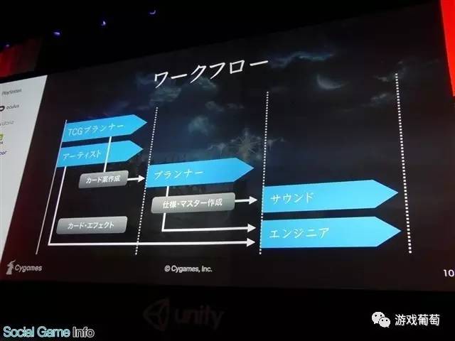 日區暢銷第三，網易代理，號稱“日本爐石”的《暗影之詩》是如何制作的？