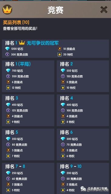 點殺泰坦2比賽攻略(2019年2月20日)