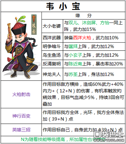 《金庸群俠傳》俠客圖鑒 韋小寶屬性介紹