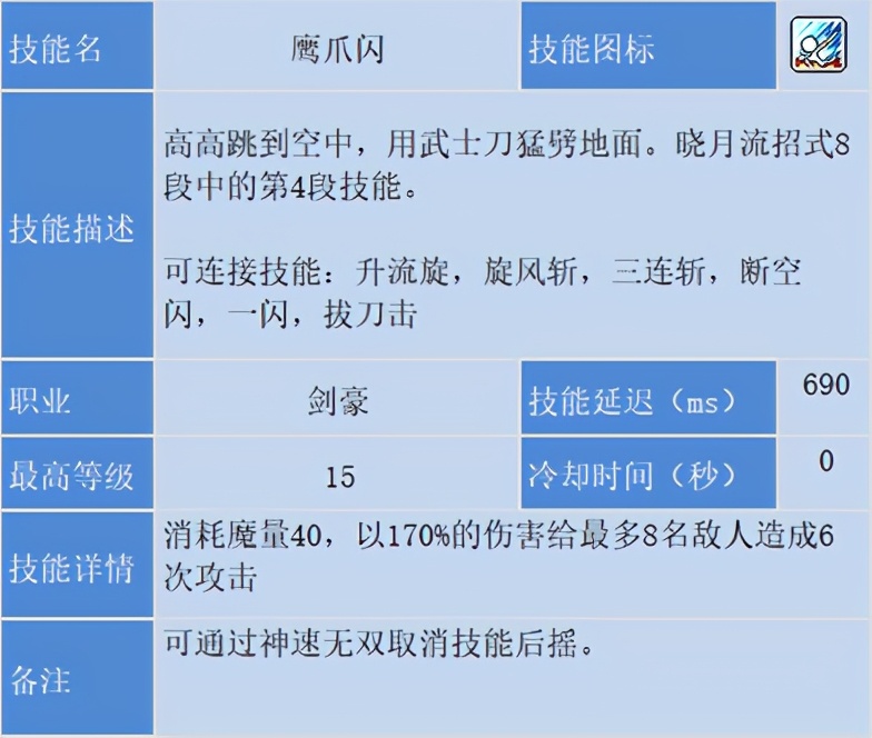冒險島職業攻略-劍豪篇(1)