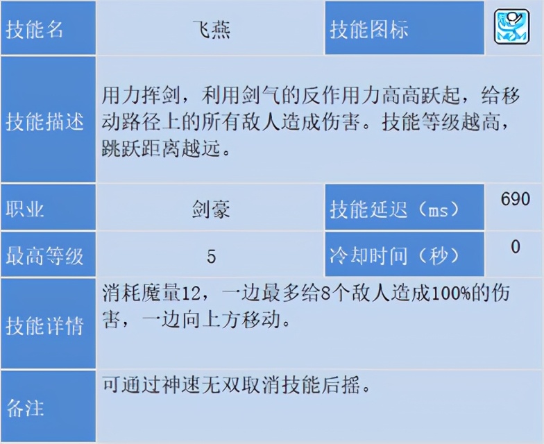 冒險島職業攻略-劍豪篇(1)